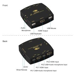 img 1 attached to CKLau Ultra HD 2 Port HDMI Cables KVM Switch 4096X2160@60Hz 4:4:4 With Audio Mic Support HDMI 2