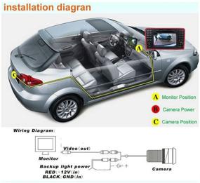img 1 attached to Rear Camera Reverse Parking Directly Car & Vehicle Electronics for Car Electronics