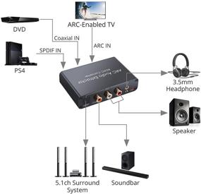 img 2 attached to Конвертер аудио сигнала CAMWAY Digital to Analog с извлекателем аудио по HDMI ARC и мультимодальным подключением: HDMI, оптический, коаксиальный и 3,5 мм стерео выходы.