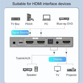 img 3 attached to 2-in-1 HDMI Switch and Audio Extractor - 4K HDMI ARC to Toslink, Coaxial, HDMI Video Converter | Supports HDMI 2.0 and HDCP 2.2