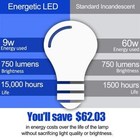 img 3 attached to 💡 8 Pack Non-Dimmable Bulbs Light - UL Listed and Efficient