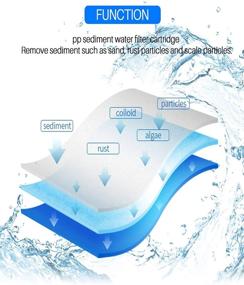 img 2 attached to 🌀 Hydronix SDC 25 1005 Compatible Sediment CFS: Superior Filtration Solution