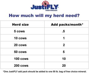 img 1 attached to 🐄 Champion USA JustiFLY Feedthrough Cattle Fly Control: Non-Toxic Larvicide for All Four Fly Species, Over 50 Million Head Treated