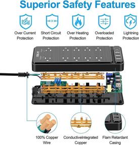 img 2 attached to 💡 USB Power Strip Surge Protector with Fast Charging, Flat Plug and 10 AC Outlets, 4 USB Ports, 1875W/15A, 8ft Extension Cords for Home Office