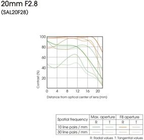 img 1 attached to 📷 Sony SAL-20F28 20mm f/2.8 Wide Angle Lens for Sony Alpha DSLR Camera