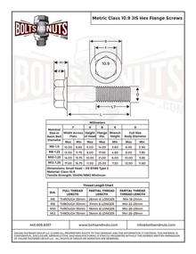 img 1 attached to Metric Class Flange Serrated Assortment