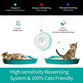 img 1 attached to 🐱 GASUR Cat Litter Deodorizer 90%: Smart Pet Odor Eliminator for All Cat Litter Boxes