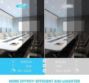 img 2 attached to 💡 Ensenior Ultra Thin 5000K Can Killer Яркость: Самое лучшее решение для освещения