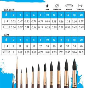 img 2 attached to Принстон Артист Браш Нептун Серия 4750: Синтетическая Белякарская Кисть для Акварели, Круглая Форма 2 - Профессиональное Качество