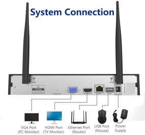 img 1 attached to 🔒 Наборы SMONET WiFi NVR: Улучшенный 4-канальный NVR с разрешением 720P/960P/1080P