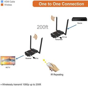 img 1 attached to Беспроводной HDMI Extender J-Tech Digital 1X2: Расширение HDMI до 200 футов, качество 1080P, выход с петлей и передача ИК (1TX + 1RX)