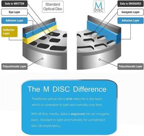 img 2 attached to High-Performance Asus 16X BW-16D1HT Blu-ray Burner Drive Bundle - BDXL, M-Disc Support, Accessories Included