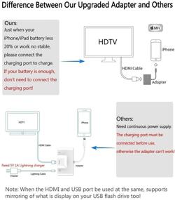 img 3 attached to 🔌 4-in-1 Lightning to RJ45 Ethernet OTG Digital AV Adapter HDMI LAN Network USB Hub, 1080P Sync Screen Converter with Charger Cable for iPhone 12/11/USB on HDTV/Projector/Monitor (White)