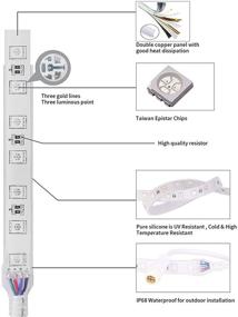 img 3 attached to LuvDIY IP68 120V RGB Led Rope Lights Outdoor 3-Year Warranty - Flexible, Waterproof, Dimmable, Multi-Color, Multi-Mode LED Rope Light + 24 Keys Remote - Home, Garden, Building Decoration (IP68 Whole KIT)