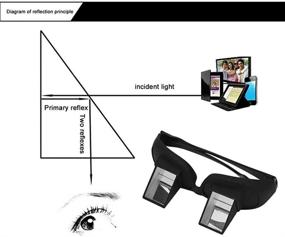 img 3 attached to FveBzem Adjustable Prism Glasses for Lazy Readers – Bed Prism Spectacles for Horizontal Eyeglasses, Ideal for Reading/Watching TV in Bed/Sofa, 90 Degree Angle, Suitable for Myopia & Presbyopia, Unisex – Pain Relief