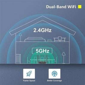 img 3 attached to 🔁 Speedefy K4 WiFi Router for Home, AC1200 Gigabit Dual Band Computer Routers for Wireless Internet, Extended Range Coverage, MU-MIMO, IPV6, Beamforming, AP Mode, Guest WiFi, and Parental Control