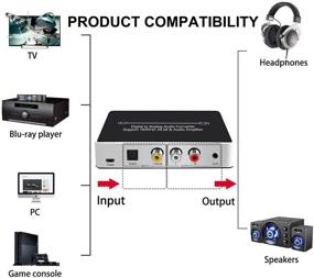 img 2 attached to 🔊 Dingsun Цифровой аналоговый аудио-конвертер с пультом дистанционного управления - поддержка 192 кГц/24 бит ЦАП для DVD, PS, Blu-ray, домашних кинотеатров (серебристый).