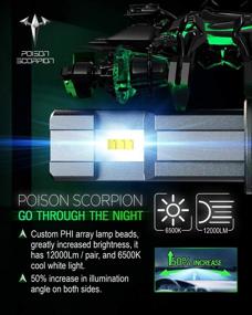 img 2 attached to 💡 POISON SCORPION Fanless 9005 9006 LED Bulbs Combo: 24000LM Car Conversion Kit, HB3 HB4 High Brightness Chips, 6500K Cool White Wireless All-in-One Halogen Replacement
