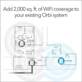 img 3 attached to 📶 NETGEAR Orbi RBS20-100NAS Mesh WiFi Add-on Satellite - Expand Your Orbi Router Coverage by Up to 2,000 sq. ft with Speeds up to 2.2Gbps