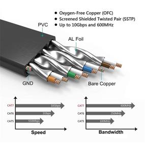 img 2 attached to 🔌 5-пакетовый Многоразовый Ethernet-кабель Cat7 длиной 5 футов в несколько цветов - плоский RJ45 сетевой патч-корд BUSOHE, компьютерный Интернет-кабель Ethernet - 5 футов