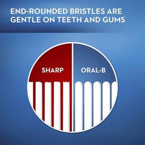 img 2 attached to Enhance Your Brushing Experience with Oral-B Indicator Color Collection Manual Toothbrush, Soft, 2 Count