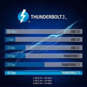 img 2 attached to Enhanced Thunderbolt Compatibility: Nekteck Thunderbolt Certified for Alienware