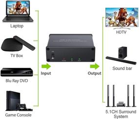 img 3 attached to Преобразователь HDMI в HDMI + аудио с извлечением сигнала с питанием. Цифровой аудиоизвлекатель HDMI 4K - оптический и коаксиальный преобразователь для HDTV, Apple TV, PS4 - LiNKFOR.