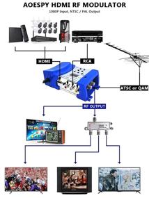 img 3 attached to Модулятор Композитный преобразователь Адаптер Component