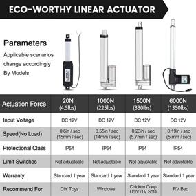 img 3 attached to ECO LLC Actuators Electric Waterproof