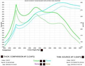 img 1 attached to Повышение производительности с системой подачи воздуха DNA MOTORING AIPBK-CC57L-RD Short Ram.