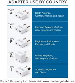 img 3 attached to International Adapters ChargeHub Signature Samsung Car Electronics & Accessories