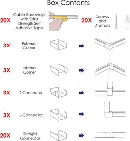 img 2 attached to 🔌 315" Cable Cover Kit with 32 Connectors | Concealer, Manager, and Organizer for Max 4 Cables | Wire Hider and Cord Management Solution | Self-Adhesive Channel | Wall-Mountable | Black