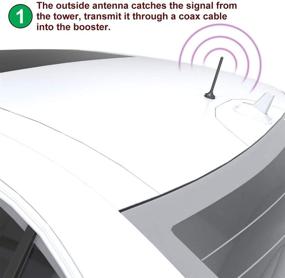 img 1 attached to 📶 Усилите сигнал сотового телефона в своем автомобиле с помощью усилителя сотового телефона Amazboost 5-Band - работает со всеми основными американскими операторами!