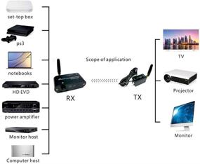 img 2 attached to 📶 Wireless IR Repeater Kit with SZBJ Brand - Extend Remote Control Range