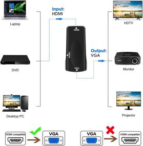 img 3 attached to Enhanced Connectivity: Avedio Links Adapter Converter Included