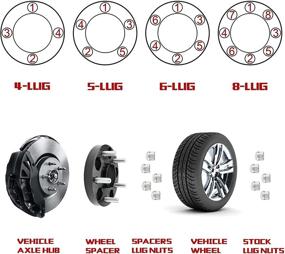 img 1 attached to 🔧 Richeer 5x4.5 Дистанционные колесные подшипники для Jeep Wrangler, Explorer, Mustang, Edge, Ranger, 4 шт. 1,5 дюймов 5x114,3 мм 5 болтов из кованого материала с шпильками 1/2-20 и центральным отверстием диаметром 82,5 мм.