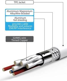 img 1 attached to DisplayPort Fosmon Thunderbolt Compatible Adapter