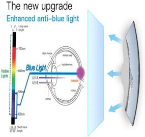img 3 attached to 👀 Улучшите комфорт глаз с (2 шт.) 15.6-дюймовым антибликовым защитным экраном синего света для ноутбука - снизьте усталость и напряжение глаз!