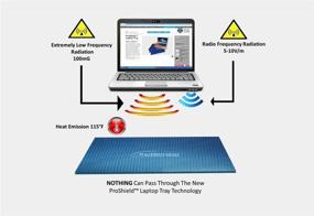 img 1 attached to 💻 Повысьте свою безопасность от компьютерного и Wi-Fi излучения с помощью лотка EMRSS ProShield для блокировки ЭМИ - синий