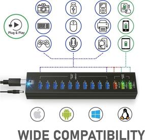 img 2 attached to 13-Port USB Hub Powered by LATORICE - Ultra-Fast USB 3.0 & IQ Quick Charge 3.0 Ports, High-Speed USB Splitter with Cords C and A, Unibody Aluminum Design
