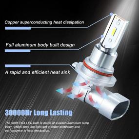 img 1 attached to 💡 9006 HB4 LED Fog Light Bulbs - Ultra Bright 6000K White Xenon Lamps (Pack of 2)