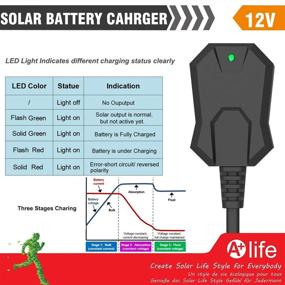img 3 attached to 🔆 Sun Energise 20W Waterproof Solar Battery Charger Pro with MPPT Charge Controller - 3-Stage Charging - Trickle Charger Panel with Adjustable Mount Brackets + SAE Cable Kits - 12V