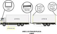 🔌 ares vision trailer cable: enhanced connectivity for vehicle monitor, back-up & security cameras on trucks, buses, vans (trailer cable 4ch) logo