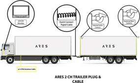 img 1 attached to 🔌 Ares Vision Trailer Cable: Enhanced Connectivity for Vehicle Monitor, Back-Up & Security Cameras on Trucks, Buses, Vans (Trailer Cable 4CH)