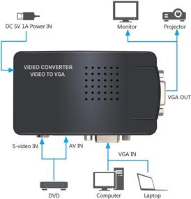 img 2 attached to 🔌 Esynic RCA Composite AV S-Video в VGA конвертер Box - Подключите видеорегистратор CCTV, ПК, ноутбук к ТВ или проектору с входом VGA - VGA выход видео конвертер адаптер