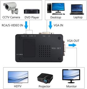 img 3 attached to 🔌 Esynic RCA Composite AV S-Video в VGA конвертер Box - Подключите видеорегистратор CCTV, ПК, ноутбук к ТВ или проектору с входом VGA - VGA выход видео конвертер адаптер