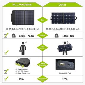 img 1 attached to 🌞 ALLPOWERS 60W Foldable Solar Panel Charger - Monocrystalline Waterproof IP66 Portable Solar Panel with 5V USB, 18V DC Output, Parallel Port - Ideal for Solar Generator, 12V Car Battery, Laptops, and Cellphones