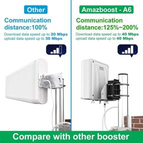 img 3 attached to Amazboost Signal Booster Office Cell Carriers