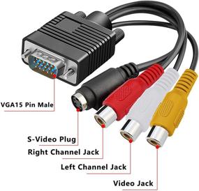 img 2 attached to 🔌 GELRHONR VGA Male to S-Video 3 RCA Female Converter Adapter Cable for TV PC Computer Video AV Projector - 20CM