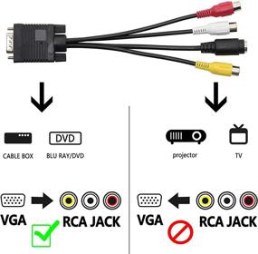 img 3 attached to 🔌 GELRHONR VGA Male to S-Video 3 RCA Female Converter Adapter Cable for TV PC Computer Video AV Projector - 20CM